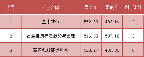 2023<a href=http://www.mitutoyo-qf.cn/school-368/ target=_blank class=infotextkey>ʡWУ</a>Ƹ(?q)?֔(sh)