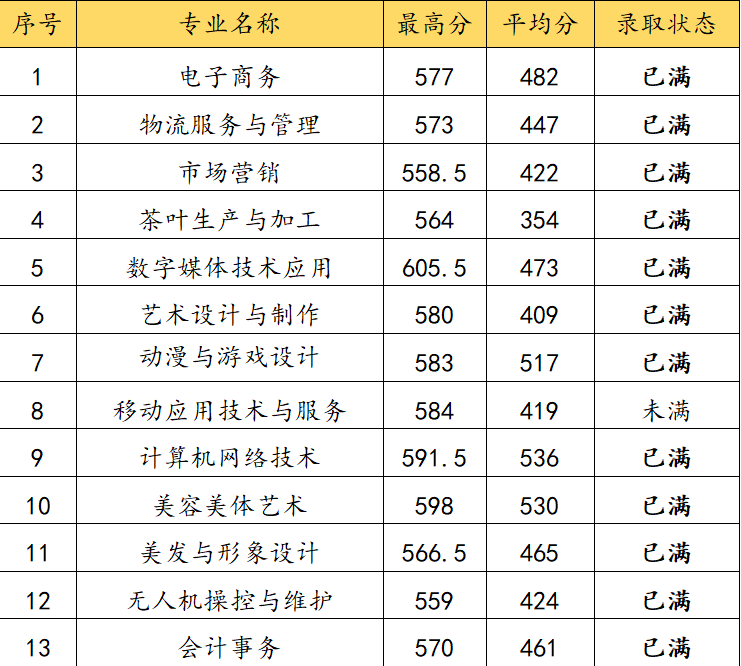 2023<a href=http://www.mitutoyo-qf.cn/school-406/ target=_blank class=infotextkey>Q(mo)I(y)ЌW(xu)У</a>?jn)?sh)