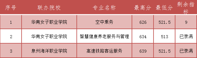 2023<a href=http://www.mitutoyo-qf.cn/school-368/ target=_blank class=infotextkey>ʡW(xu)У</a>Ƹ()?jn)?sh)