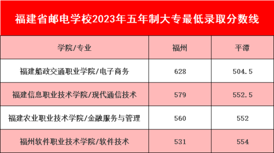 2023<a href=http://www.mitutoyo-qf.cn/school-369/ target=_blank class=infotextkey>ʡ]늌W(xu)У</a>Ƹ(ݺƽ̶)?jn)?sh)