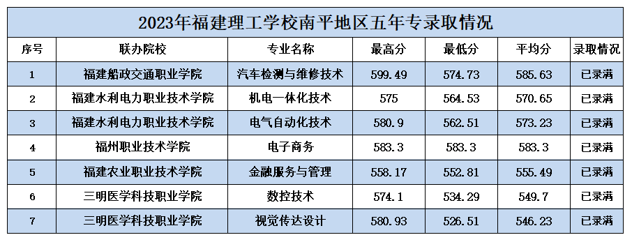 2023<a href=http://www.mitutoyo-qf.cn/school-362/ target=_blank class=infotextkey>W(xu)У</a>Ƹ(ƽ)ȡ?jn)?sh)