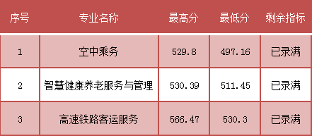 2023<a href=http://www.mitutoyo-qf.cn/school-368/ target=_blank class=infotextkey>ʡWУ</a>Ƹ(ƽ)֔(sh)