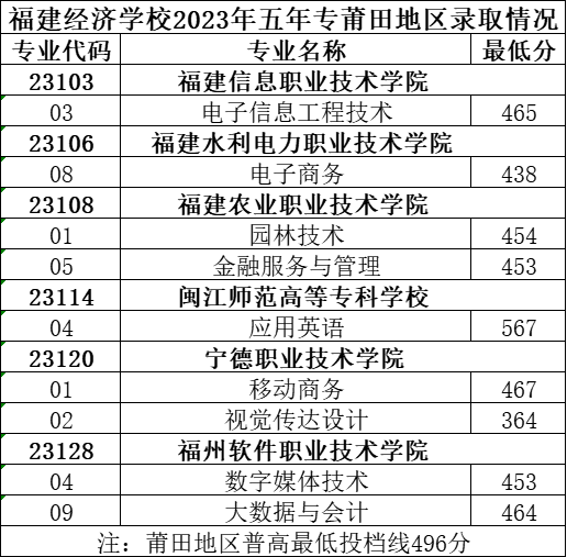 m(x)2023긣kW(xu)Уꌣȡ֔(sh)rRģ