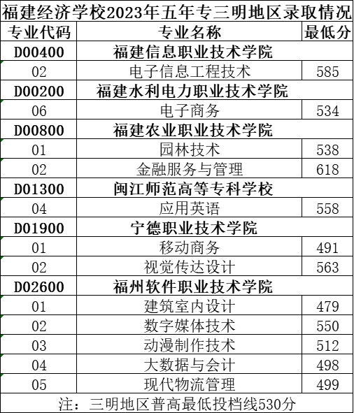m(x)2023긣kW(xu)Уꌣȡ֔(sh)rRģ