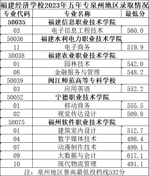 m(x)2023긣kW(xu)Уꌣȡ֔(sh)rRģ