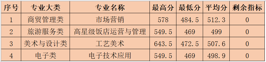 2023<a href=http://www.mitutoyo-qf.cn/school-377/ target=_blank class=infotextkey>Q(mo)W(xu)У</a>ȡ-ꌣ?jn)?sh)