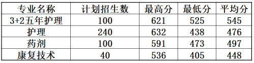 m(x)2023긣W(xu)Уꌣȡ?jn)?sh)rR壩