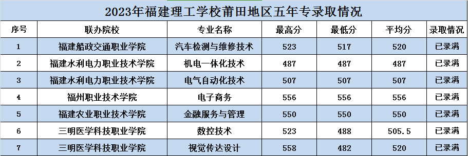 m(x)2023긣W(xu)Уꌣȡ?jn)?sh)rR壩