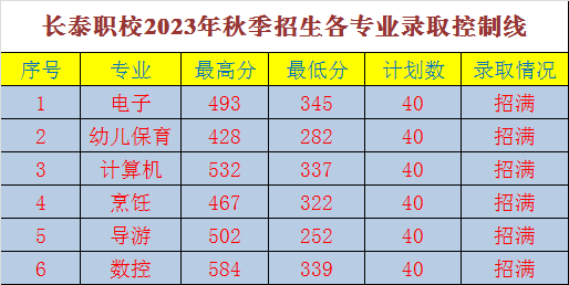 m(x)2023긣W(xu)Уꌣȡ?jn)?sh)rR壩