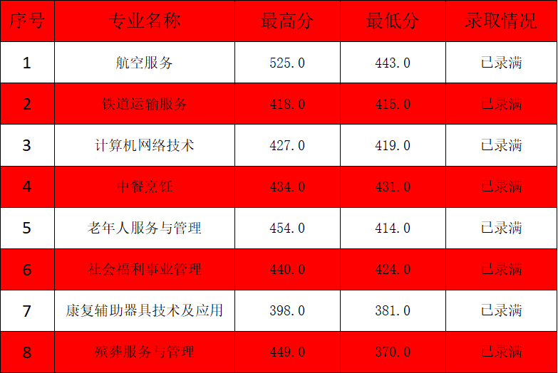 m(x)2023긣W(xu)Уꌣȡ?jn)?sh)rR壩