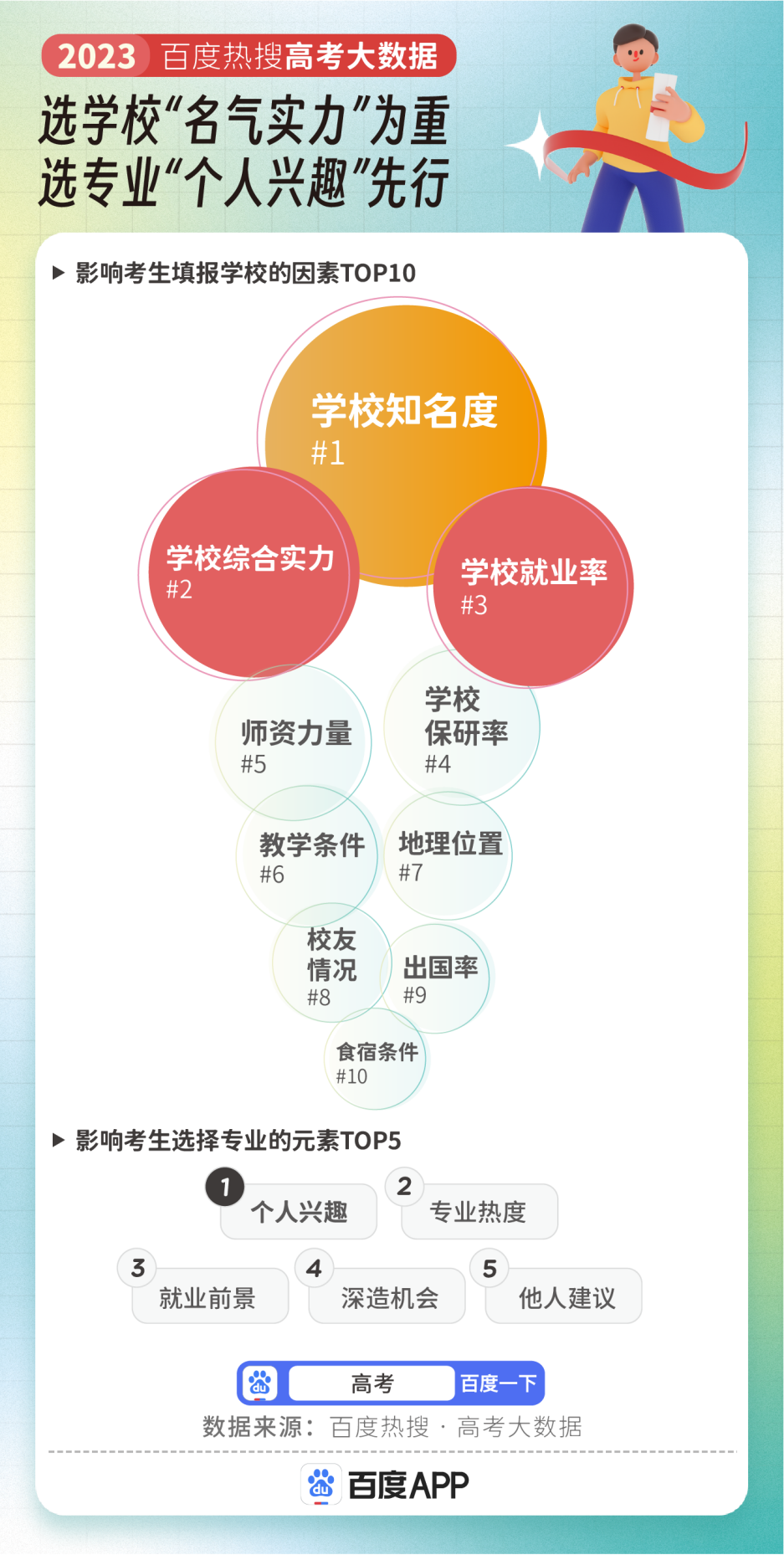 2023߿(zhun)I(y)ȰtRt(y)W(xu)Ȕӵһ