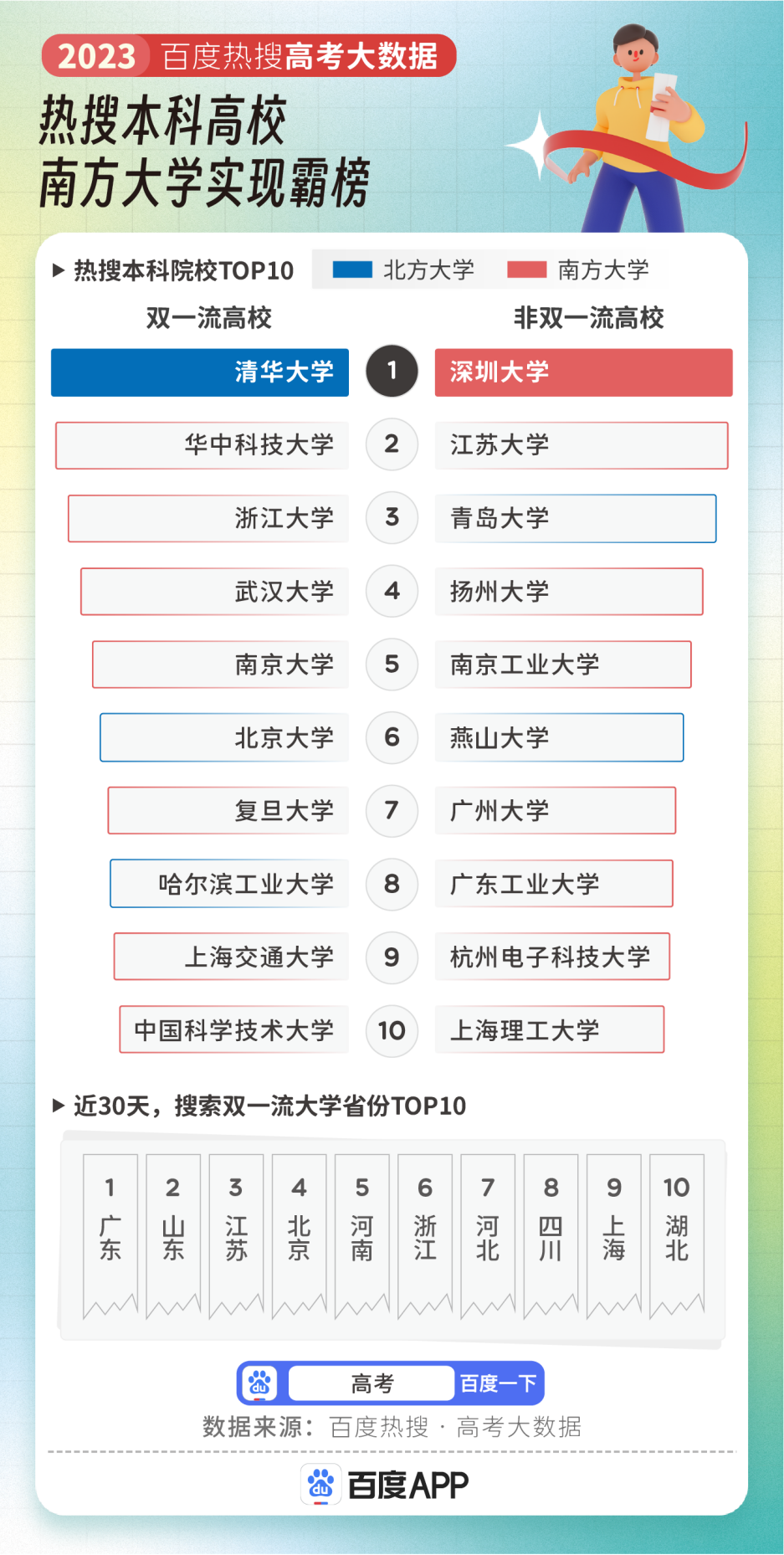 2023߿(zhun)I(y)ȰtRt(y)W(xu)Ȕӵһ