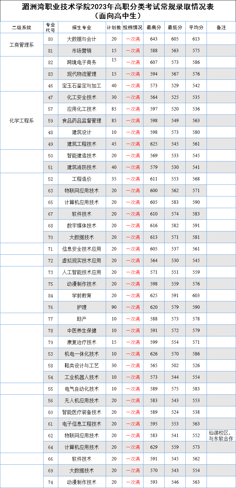2024ʡ(li)ԇӋ(j)7ԺУv?jn)?sh)