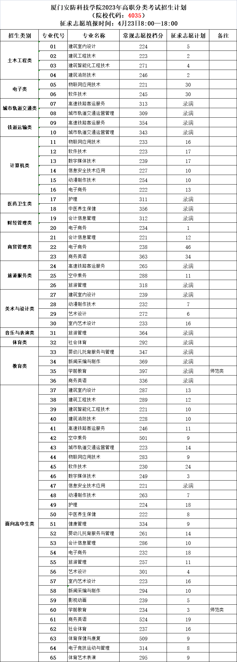2024ʡ(li)ԇӋ(j)7ԺУv?jn)?sh)