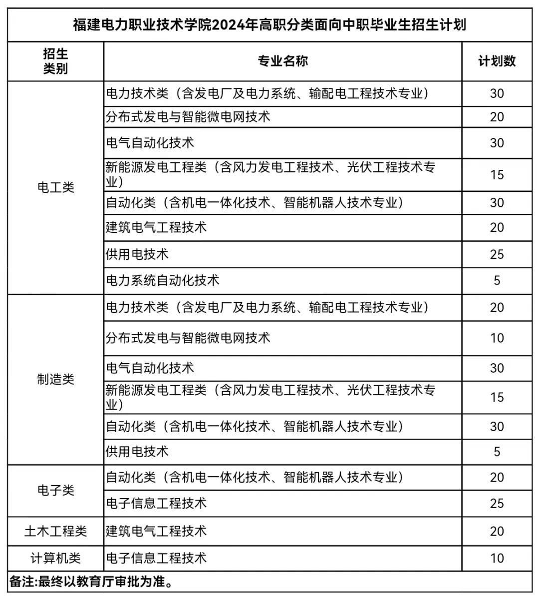 2024ʡ(li)ԇӋ(j)7ԺУv?jn)?sh)