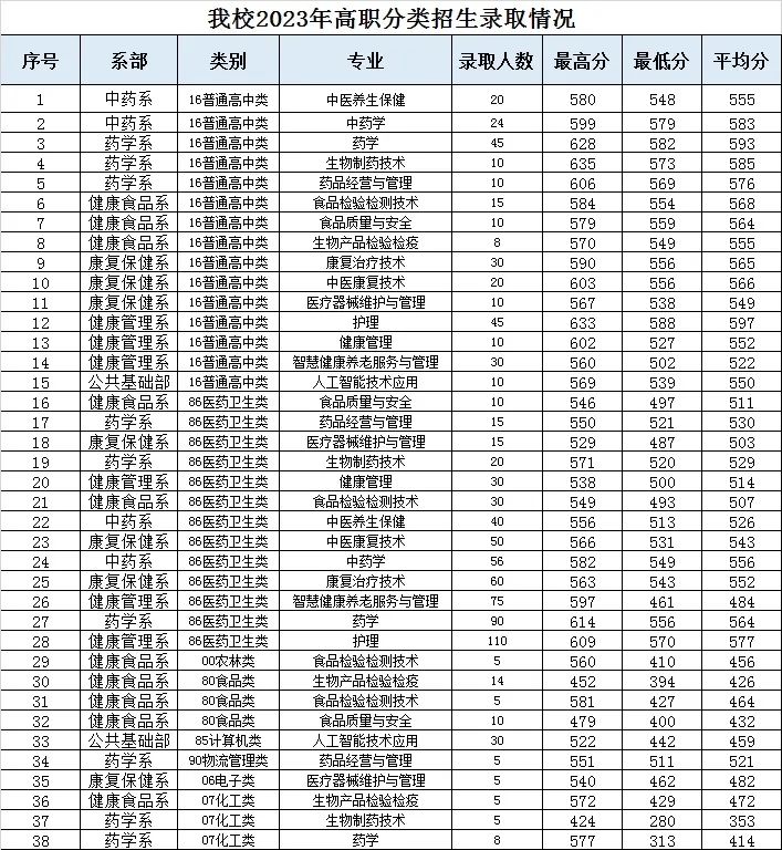 2024ʡ(li)ԇӋ(j)7ԺУv?jn)?sh)