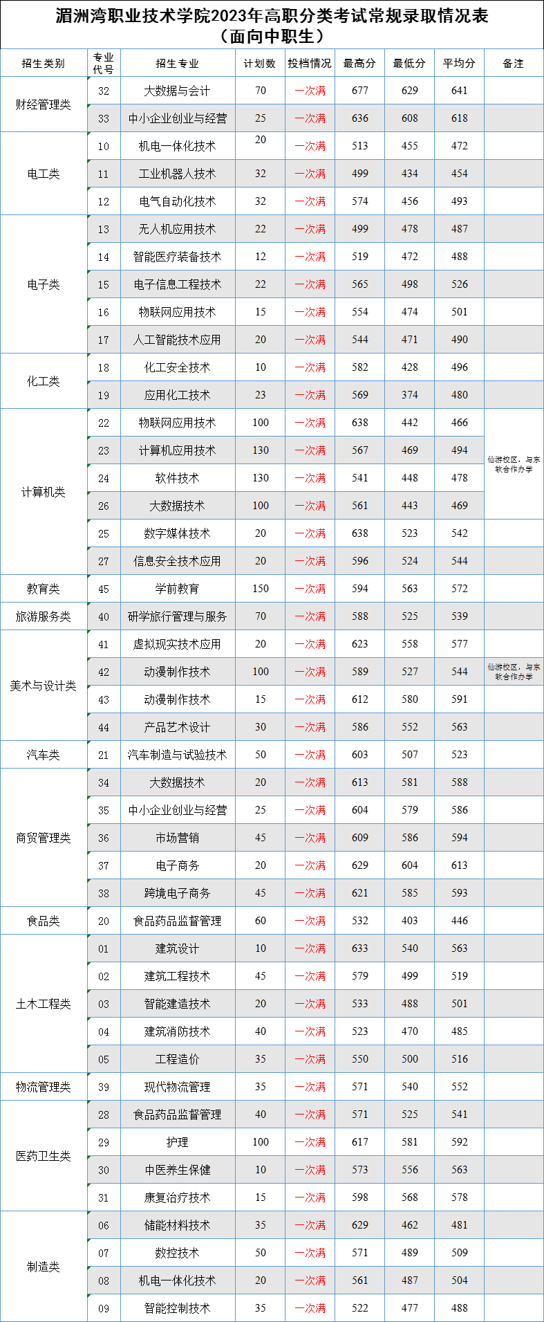 2024ʡ(li)ԇӋ(j)7ԺУv?jn)?sh)