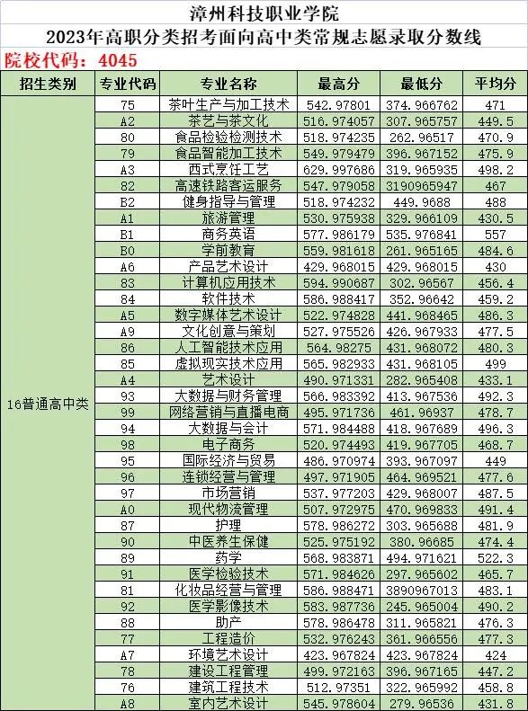 2024ʡ(li)ԇӋ(j)7ԺУv?jn)?sh)