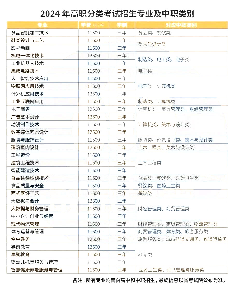 2024ʡ(li)ԇӋ(j)7ԺУv?jn)?sh)