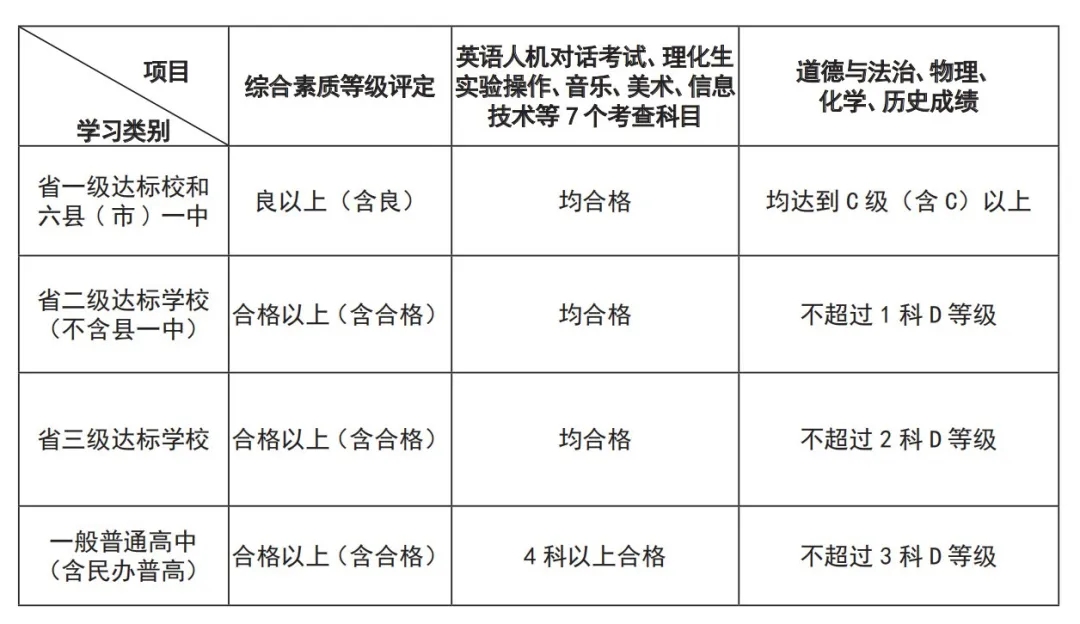 ϸϲ_(d)(bio)2024긣ݳ6W(xu)ƿ鷽l(f)