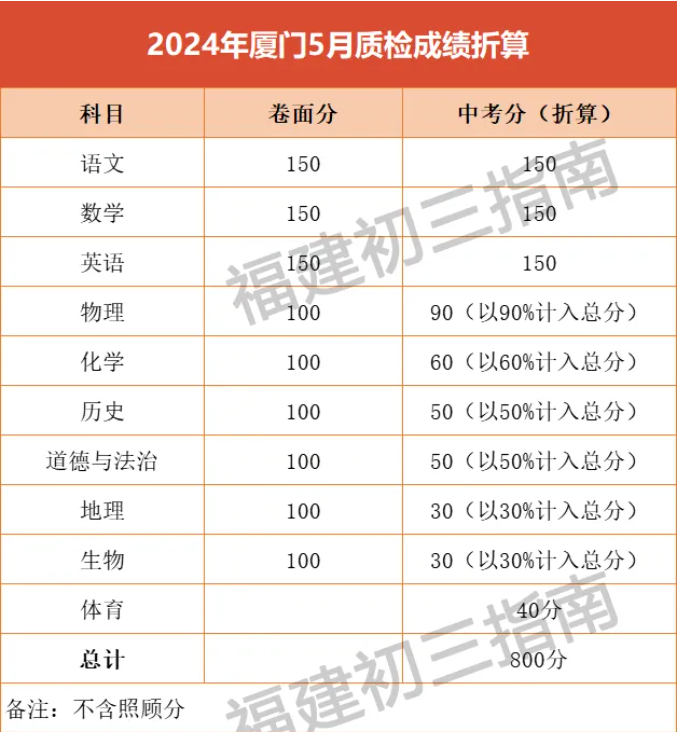 4.9f(wn)2024BTz