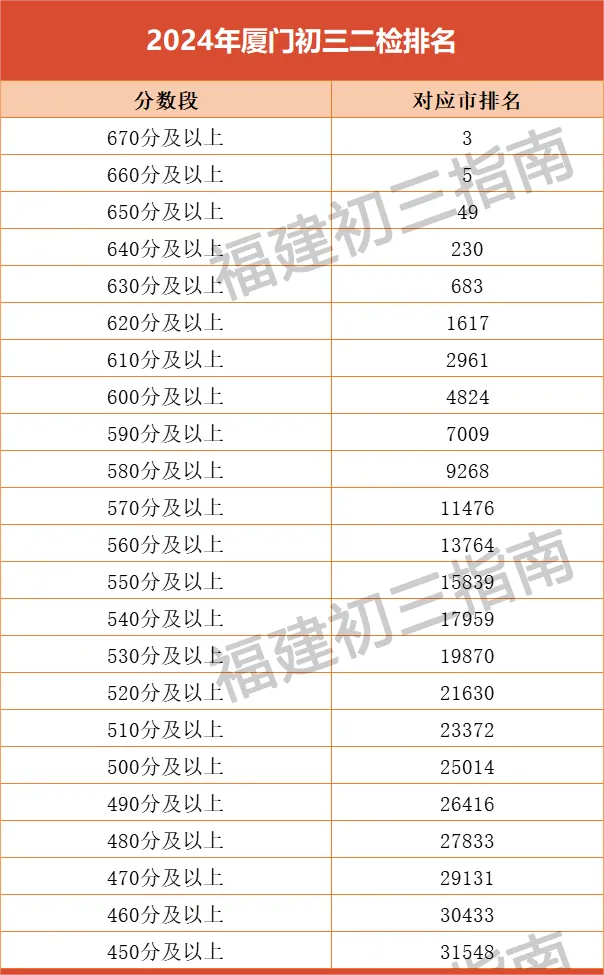 4.9f(wn)2024BTz