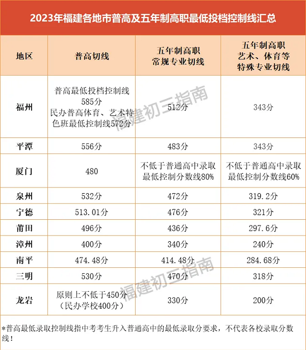 2023긣9п?jn)?sh)о