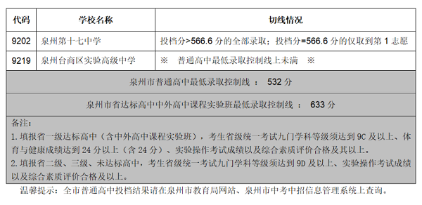 2023年泉州中考錄取數(shù)據(jù)參考