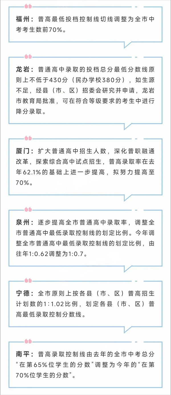 2024年福建中考大揭秘!2025年中考或?qū)⒂凶儯? border=